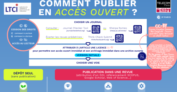 Comment publier en accès ouvert